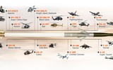 Rocket thông minh APKWS II Mỹ sẽ giúp Ukraine giành lợi thế trước quân Nga? ảnh 13