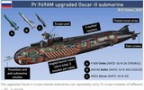 Vũ khí mới của Hải quân Nga sẽ đánh bại nhóm tác chiến tàu sân bay NATO? ảnh 1