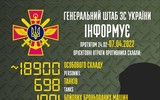 10 loại thiết giáp Nga chịu thiệt hại nặng nhất trên chiến trường Ukraine ảnh 1