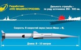 Quân đội Ukraine sẽ sớm được chứng kiến sức mạnh tên lửa siêu thanh Zircon?
