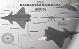 Tàu sân bay Thổ Nhĩ Kỳ không cần tiêm kích F-35B khi có UAV tàng hình Kızılelma ảnh 2
