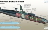 Tàu ngầm hạt nhân Borey giúp Hải quân Nga chiếm ưu thế lớn trước Mỹ ảnh 1