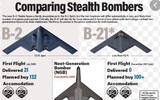 Máy bay ném bom tàng hình B-21 Raider mở ra kỷ nguyên mới của không chiến ảnh 3