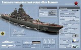 Tuần dương hạm hạt nhân Đô đốc Nakhimov bắt đầu nhận vũ khí ảnh 14