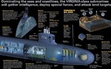 Nâng cấp đặc biệt giúp tàu ngầm hạt nhân Virginia của Mỹ vượt trội mọi đối thủ ảnh 5