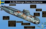 Tàu ngầm Blekinge Thụy Điển soán ngôi 'sát thủ dưới nước' đáng sợ nhất của Type 212A Đức ảnh 1
