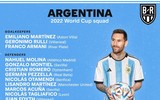 Danh sách toàn bộ 32 đội tuyển dự World Cup 2022 ảnh 9