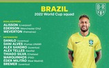Danh sách toàn bộ 32 đội tuyển dự World Cup 2022