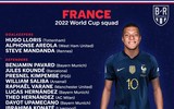 Danh sách toàn bộ 32 đội tuyển dự World Cup 2022 ảnh 13