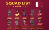 Danh sách toàn bộ 32 đội tuyển dự World Cup 2022 ảnh 1