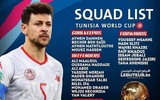 Danh sách toàn bộ 32 đội tuyển dự World Cup 2022