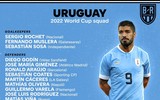 Danh sách toàn bộ 32 đội tuyển dự World Cup 2022