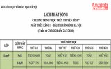 [ẢNH] Chi tiết lịch học qua truyền hình và các bài giảng lớp 4 đến lớp 12 tại Hà Nội từ 23 đến 28-3