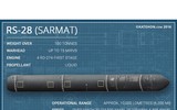 Sarmat - Tên lửa hạt nhân đáng sợ nhất thế giới của Nga có sức hủy diệt kinh hoàng