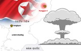 Bất ngờ Triều Tiên thử bom H, người lo nhất không phải Mỹ, Hàn, Nhật mà là Trung Quốc
