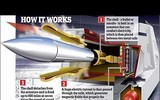 [ẢNH] Mỹ trang bị siêu pháo điện từ cạnh tranh với Trung Quốc?