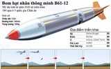 [ẢNH] Điều gì xảy ra nếu Syria tấn công căn cứ Incirlik chứa bom hạt nhân Mỹ?