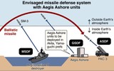 Nhật Bản chuẩn bị triển khai hệ thống phòng thủ tên lửa Aegis Ashore