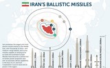 [ẢNH] Lực lượng tên lửa Iran được lệnh triển khai sẵn sàng chiến đấu, đòn trả đũa sắp tới?