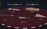 [ẢNH] Ngư lôi hạt nhân Poseidon Nga đủ sức hủy diệt cả biên đội tàu sân bay Mỹ?
