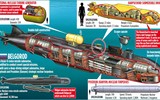 [ẢNH] Tên lửa siêu thanh Sarmat và tàu ngầm siêu lớn Belgorod của Nga tiếp tục trễ hẹn