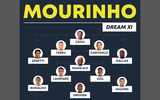 [ẢNH] Nhìn lại đội hình huyền thoại làm nên tên tuổi HLV Mourinho