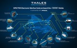 [ẢNH] Đáng sợ khi hệ thống SPECTRA của Rafale có thể vô hiệu hoá gọn ghẽ Su-35