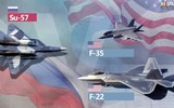 [ẢNH] Báo Nga: F-22 chỉ có thể phát hiện Su-57 khi đã nằm trong tầm bắn