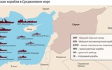 [ẢNH] Tại sao có sự đối đầu giữa Nga và phương Tây ở Đông Địa Trung Hải?