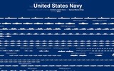[ẢNH] Trung Quốc giật mình khi Mỹ tăng quy mô hạm đội lên trên 500 tàu