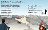 [ẢNH] Báo Mỹ lo ngại cuộc tấn công của hàng trăm UAV cảm tử Nga