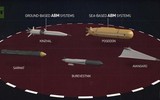 [ẢNH] Tên lửa hành trình động cơ hạt nhân Burevestnik trước nguy cơ bị 