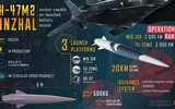 [ẢNH] Chuyên gia Mỹ gây sốc khi khẳng định Kh-47M2 Kinzhal thực chất 'không tồn tại'