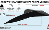 UAV tấn công siêu thanh đầu tiên trên thế giới xuất hiện tại Đông Nam Á