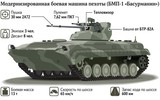 Nga tung bản nâng cấp đặc biệt xe bộ binh BMP-1AM Basurmanin vào tham chiến