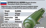 Nga dùng 'cha của các loại bom' để dứt điểm cụm cứ điểm AzovStal?