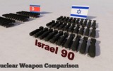 Bí ẩn quy mô kho vũ khí hạt nhân của Israel