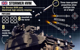 Tổ hợp phòng không Stormer HVM bắn hạ hàng loạt máy bay Nga ngay khi tham chiến?