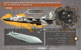 Nga cảnh báo 'đáp trả mạnh nhất' nếu NATO giao tên lửa Scalp EG cho Ukraine
