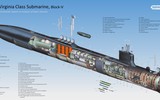 Tàu ngầm Arizona của Mỹ chứa đựng những bí mật khiến đối phương 'lạnh gáy'