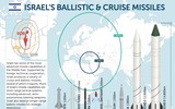 Kho tên lửa hạt nhân giúp Quân đội Israel nắm giữ lợi thế tuyệt đối