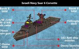 Israel lần đầu huy động tàu tên lửa tàng hình Sa'ar 6 tấn công Hamas