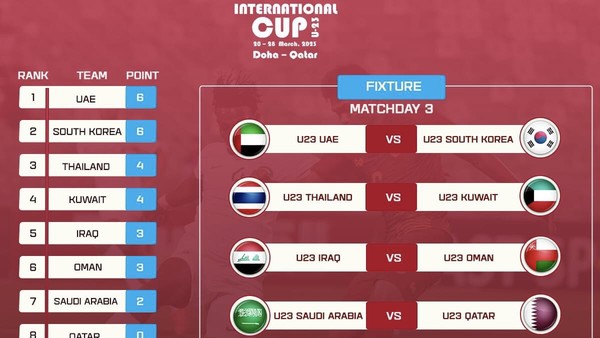 U23 UAE và U23 Hàn Quốc đối đầu trong trận chung kết Doha Cup 2023