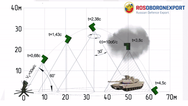'Mìn nhảy' chống tăng PTKM-1R tự tìm mục tiêu của Nga ảnh 9