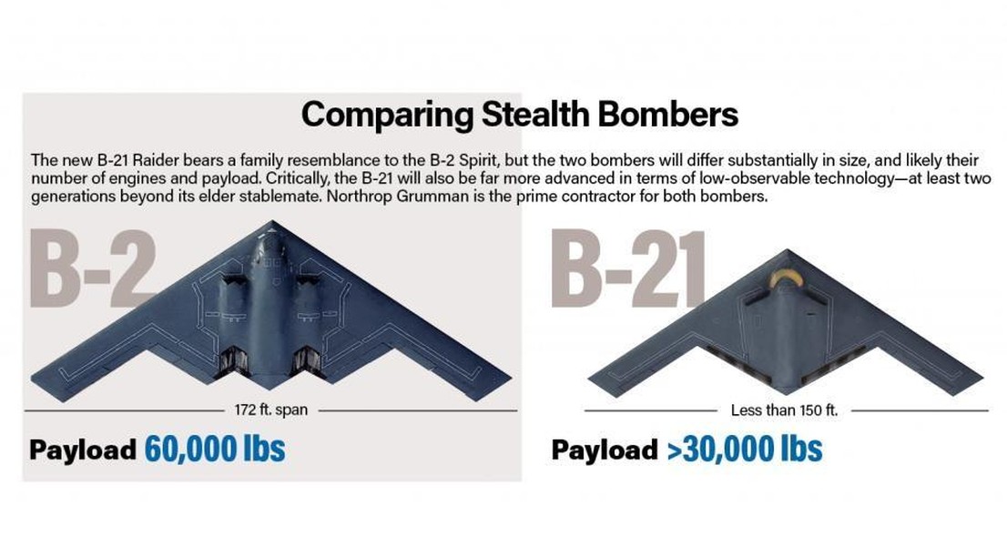 Mỹ ra mắt oanh tạc cơ tàng hình thế hệ mới B-21 Raider  ảnh 7
