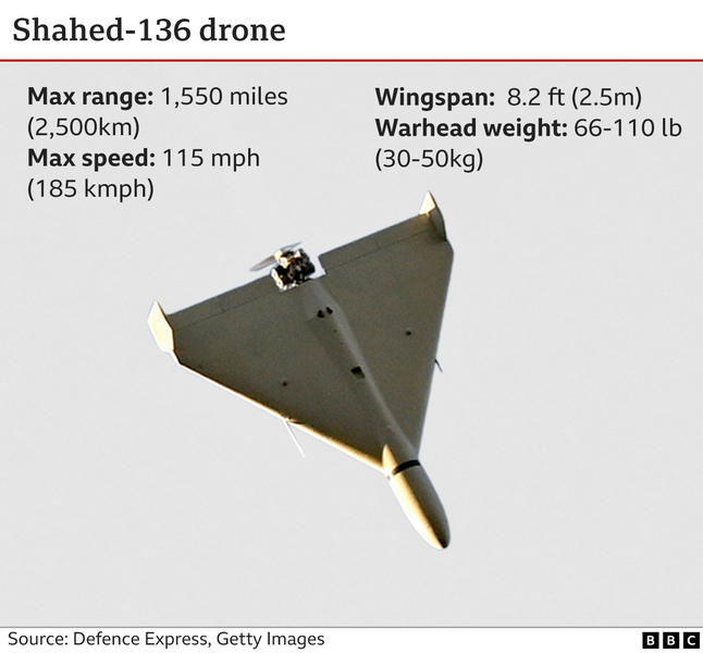 ‘Vũ khí thay đổi cuộc chơi’ UAV cảm tử Shahed-136 sẽ mất dần lợi thế? ảnh 1