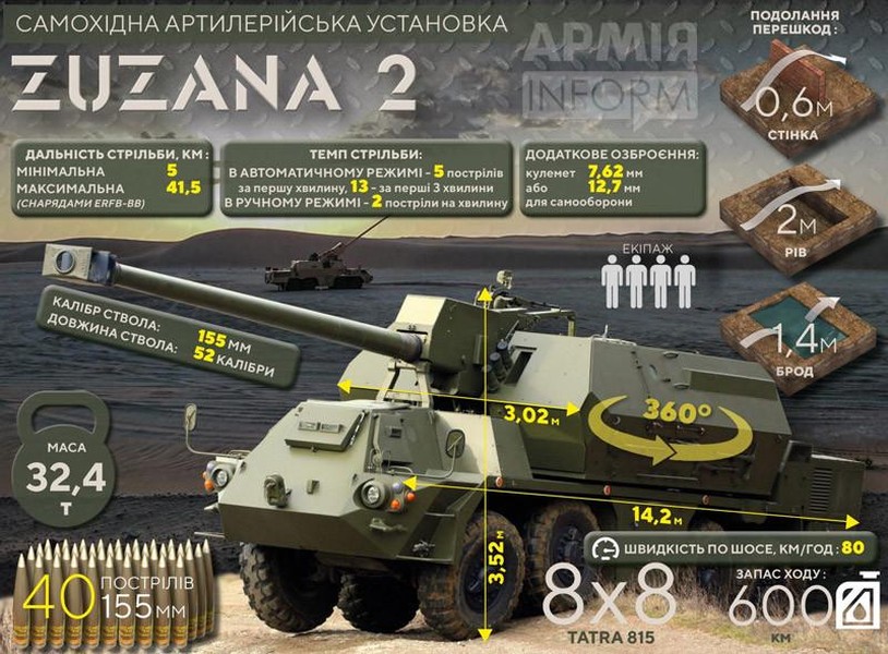 Pháo tự hành Zuzana-2 Ukraine dính đòn cảm tử của UAV Lancet Nga? ảnh 3