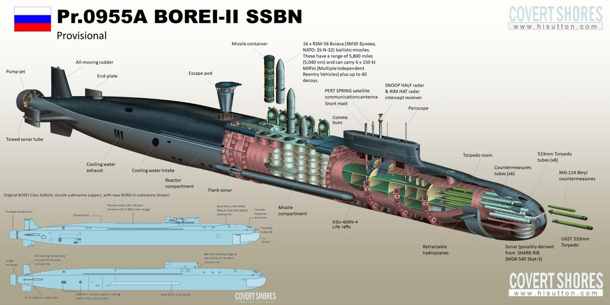 Tàu ngầm hạt nhân Borey giúp Hải quân Nga chiếm ưu thế lớn trước Mỹ ảnh 1