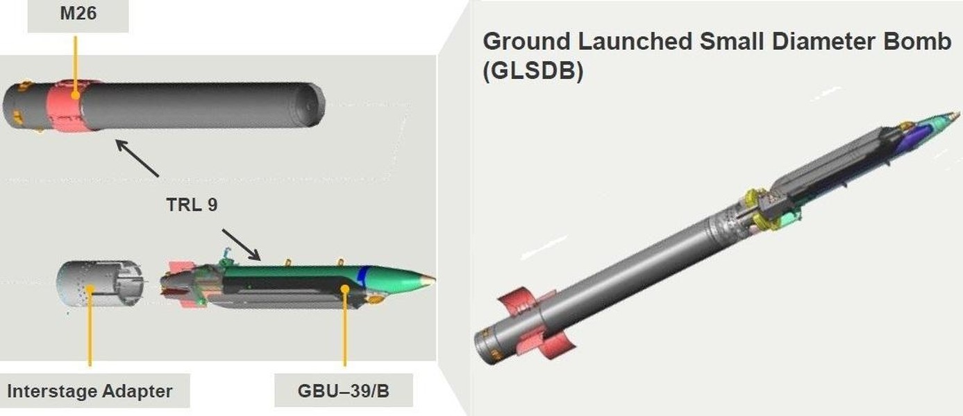 Đại tá Nga cảnh báo nóng trước khả năng Mỹ cung cấp tên lửa tầm xa GLSDB cho Ukraine ảnh 5