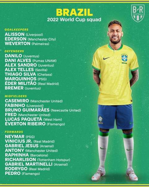 Danh sách toàn bộ 32 đội tuyển dự World Cup 2022
